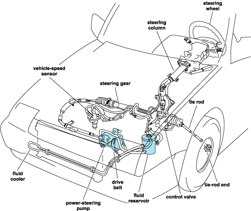 Steering Repairs