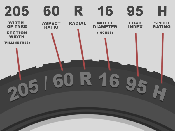 Tyre Size Guide