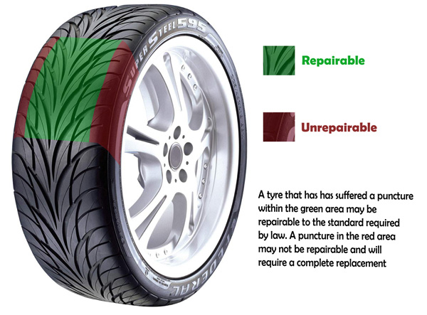 Damage to shoulder is not repairable while damage to center of tread is often repairable