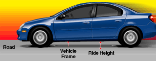 Ride Height Image